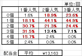 Toto予想 Xyz Toto予想 Xyz